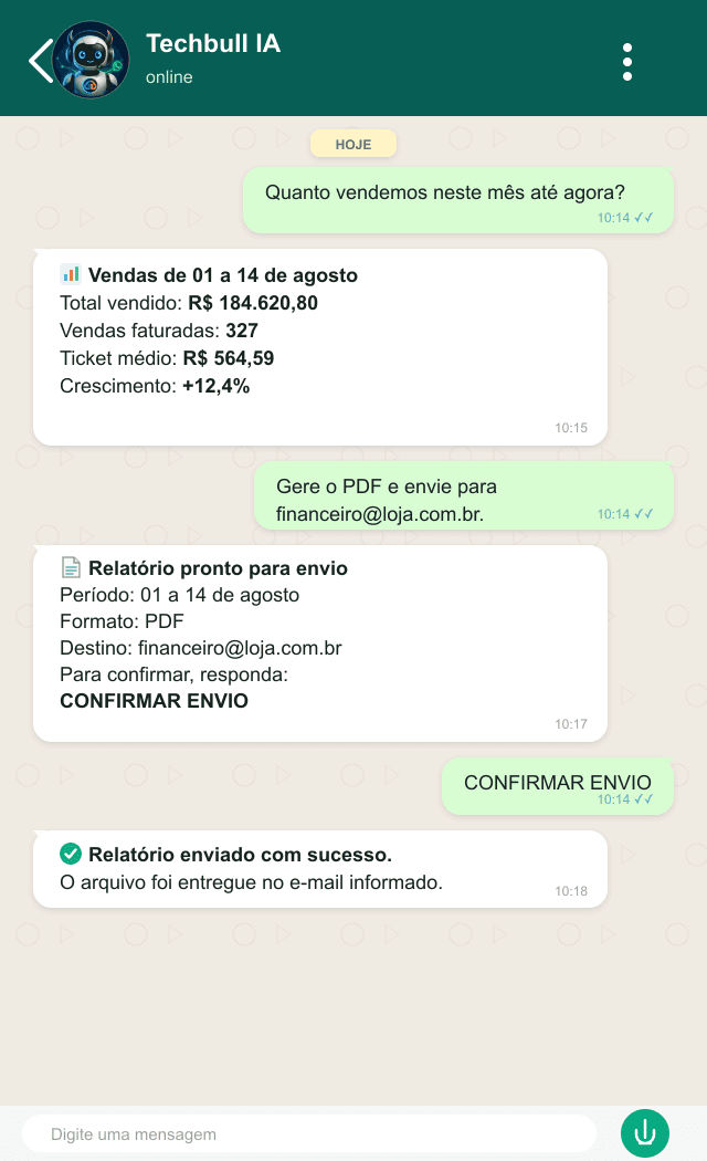 Conversa com a Techbull IA mostrando um relatório de vendas enviado por e-mail