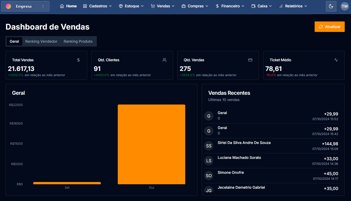 Dashboard Inteligente